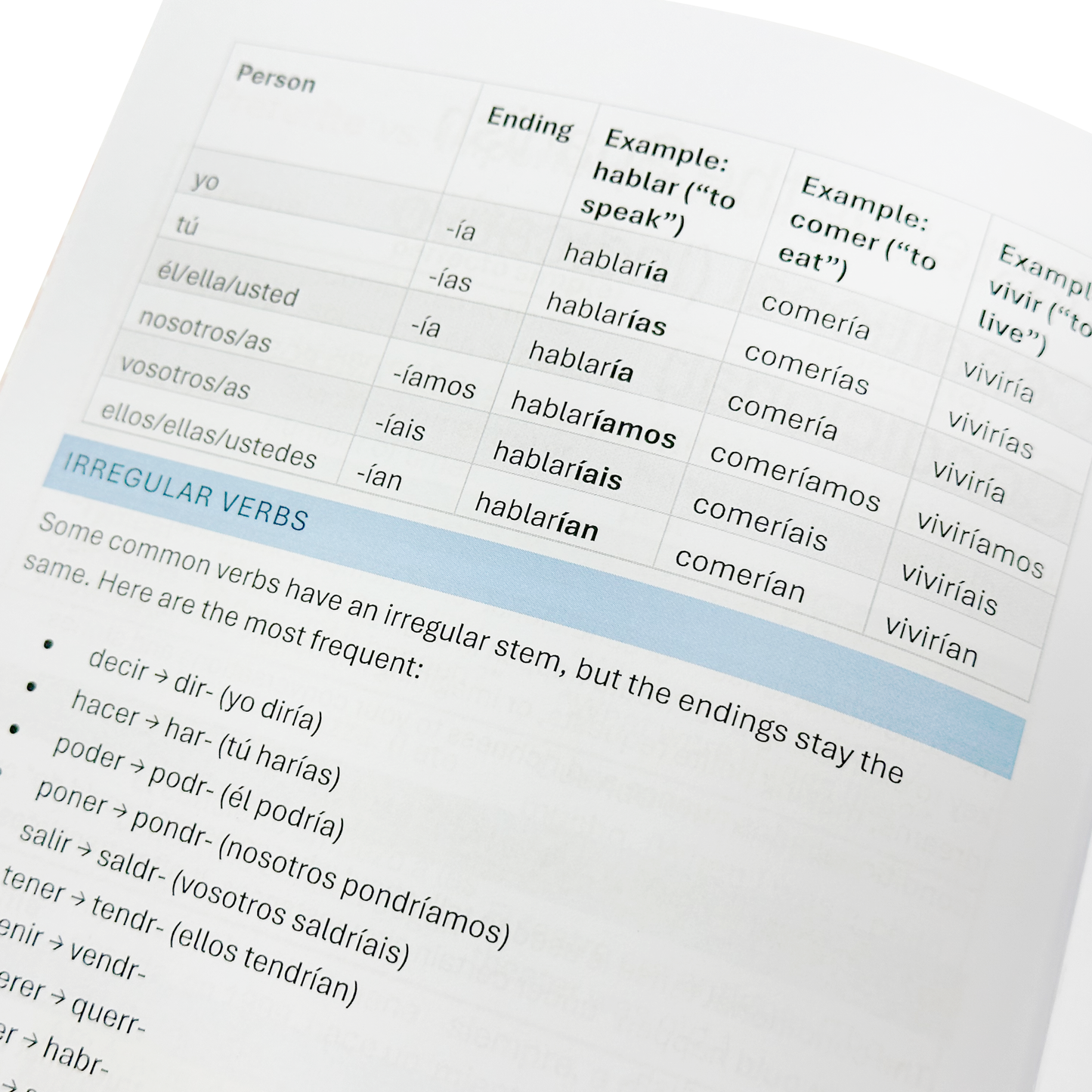 800 Spanish Conjugation Flash Cards - 200 Verbs with Full Examples in Both Spanish and English and 9 Different Tenses