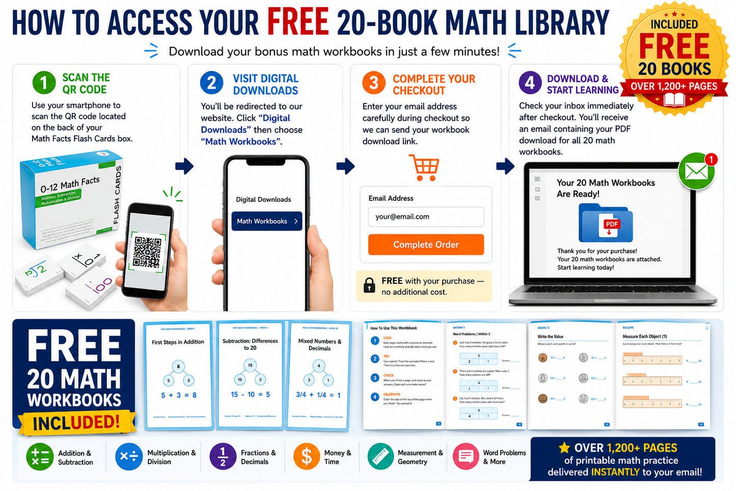 Math Facts Flash Cards 0-12 | Addition, Subtraction, Multiplication & Division Learning Set