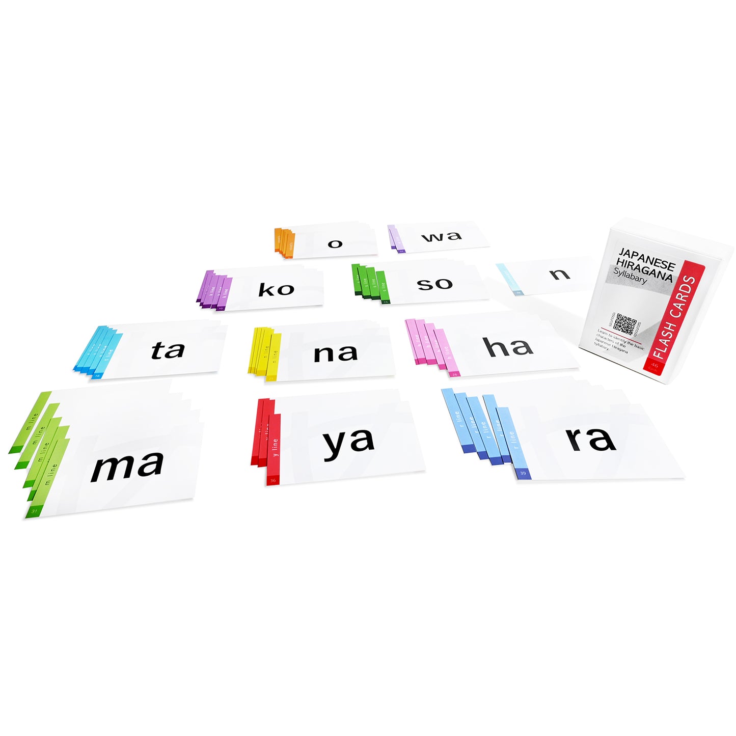 Japanese Hiragana Syllabary (Alphabet) Cards